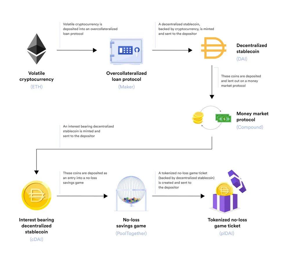 Plume Network：如何将现实世界引入加密领域