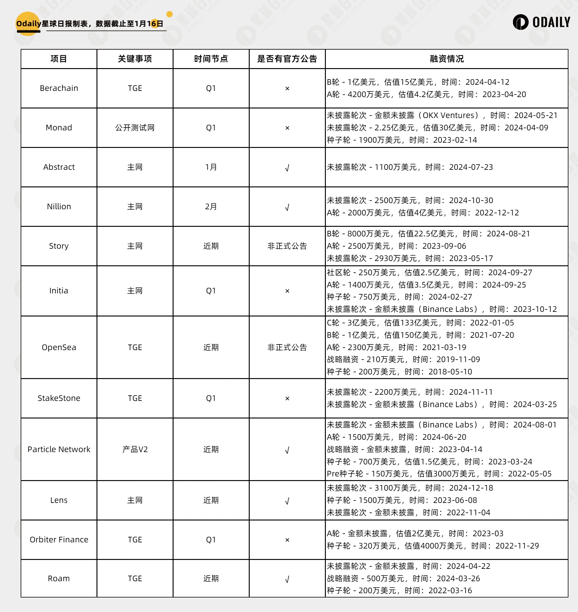 每周编辑精选 Weekly Editor's Picks（0111-0117）