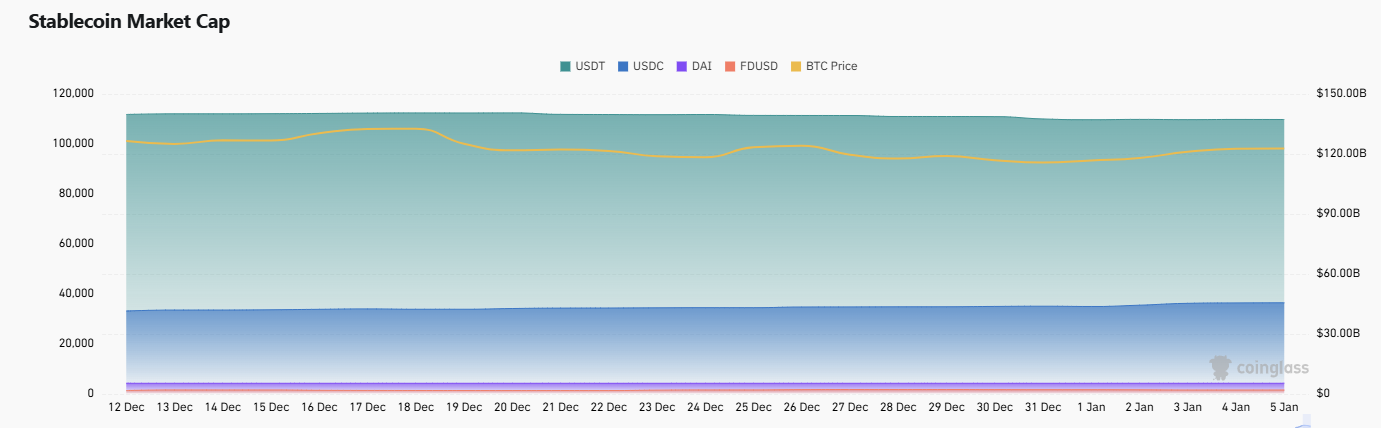 CoinW研究院周报（2025.1.13-2025.1.19）