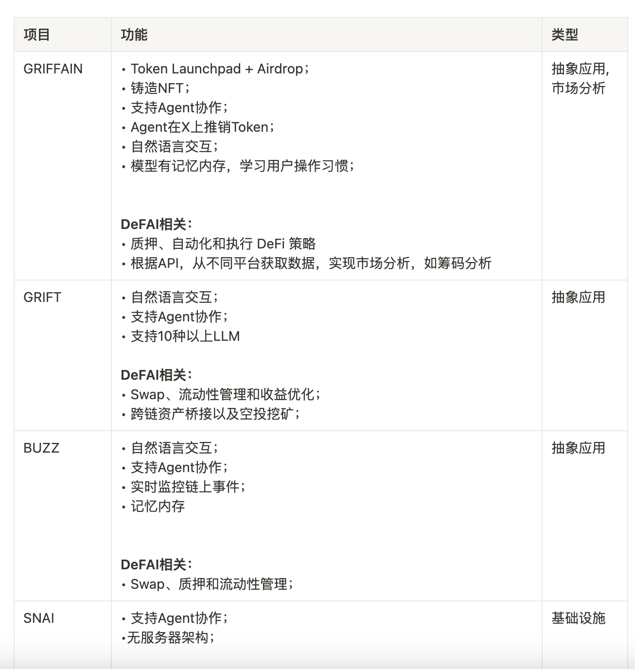 抽象应用可能是用户感知最强的 DeFAI 应用