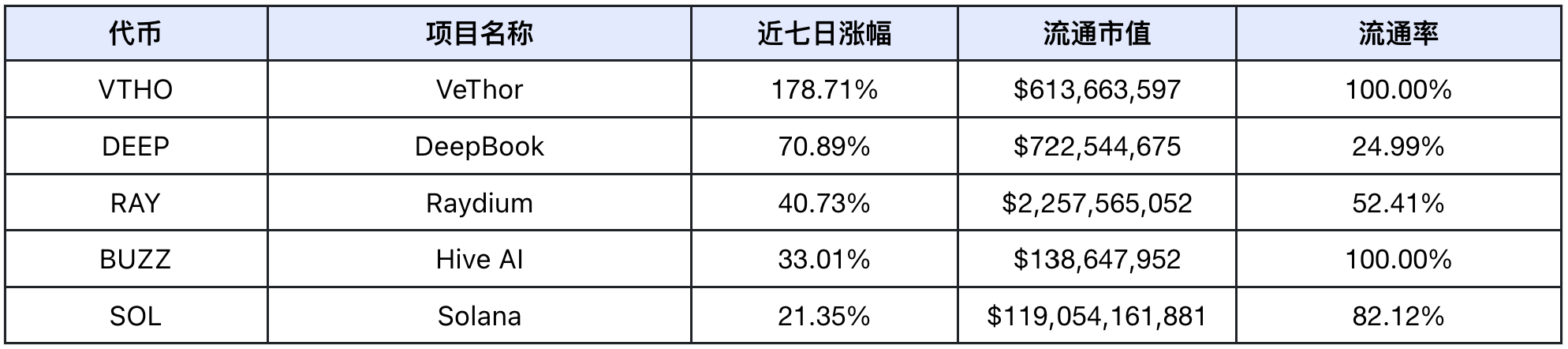 从特朗普5000亿基建到90%链上交易智能化，Web3正迎来AI革命元年｜Frontier Lab 加密市场周报