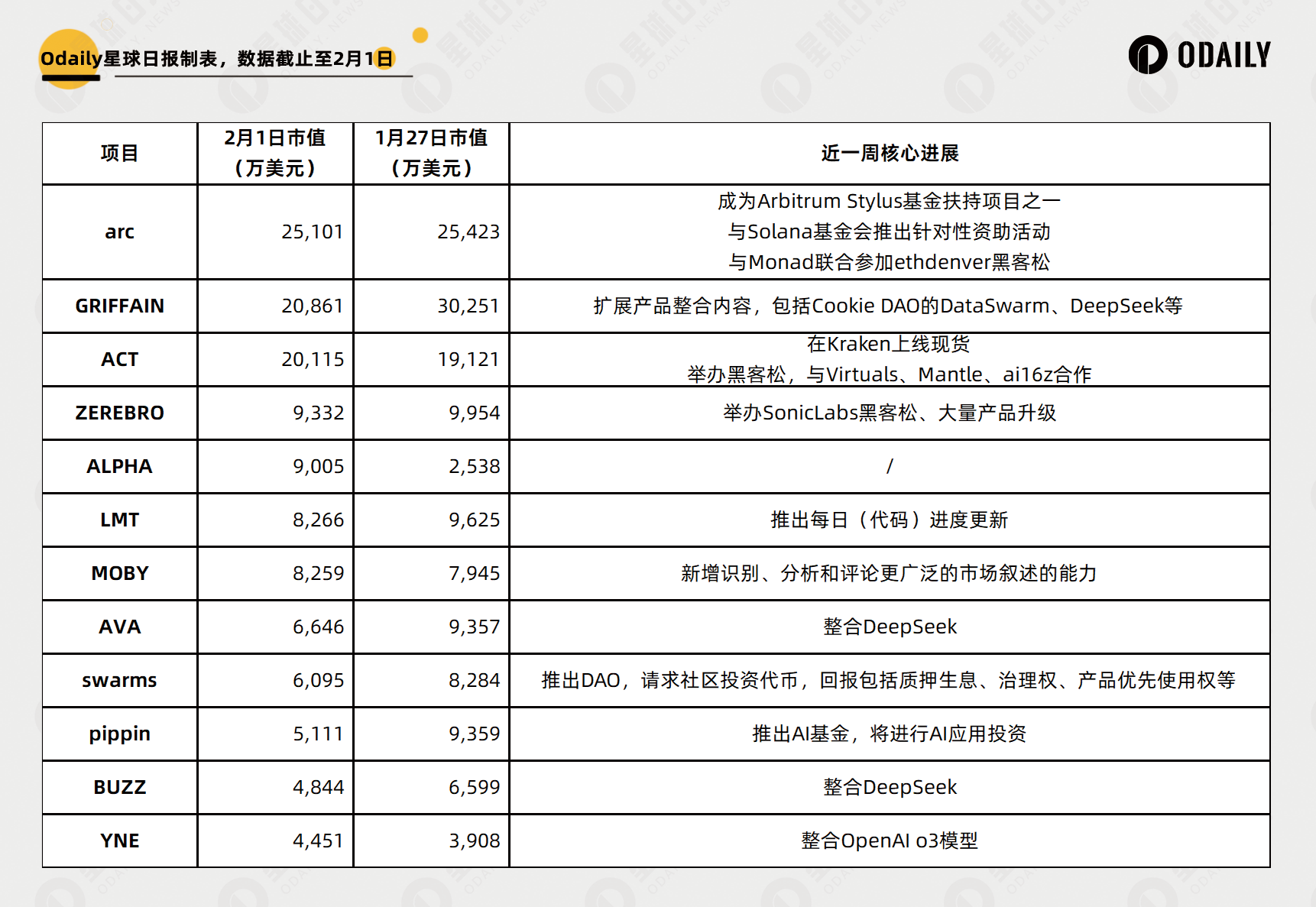 AI退潮后，头部项目选择如何自救与破局？