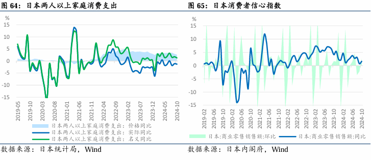 2024年宏观经济与各类资产回报表现总结