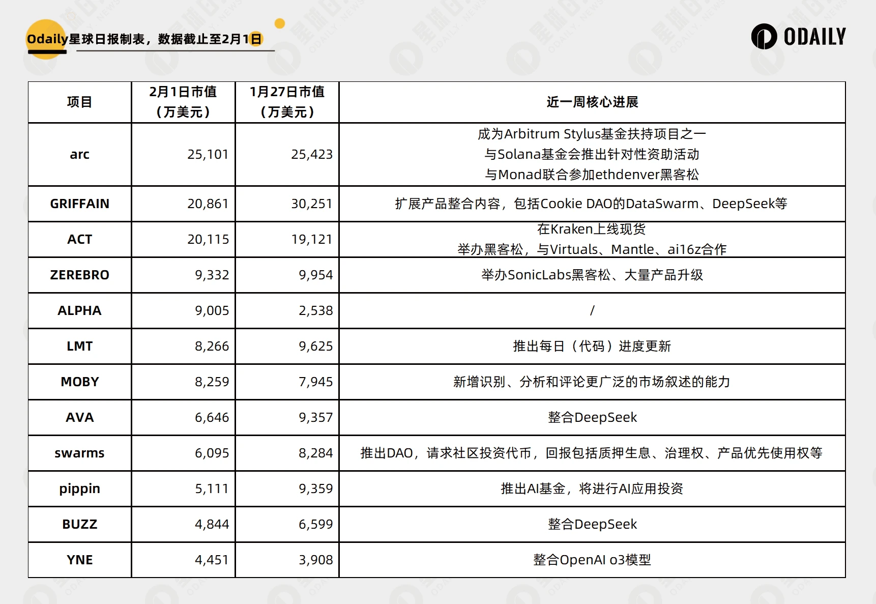 每周编辑精选 Weekly Editor's Picks（0201-0207）