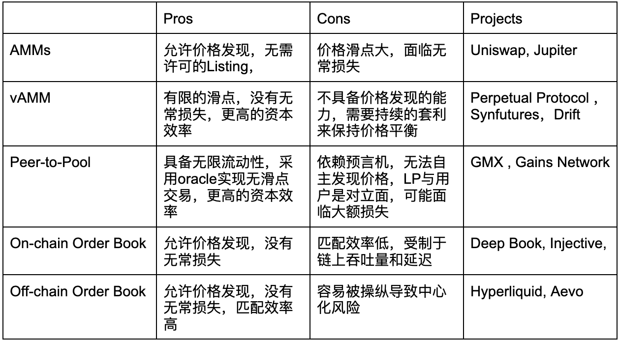 Gate Ventures 研究洞察：长尾资产的崛起，链上流动性如何颠覆 CEX