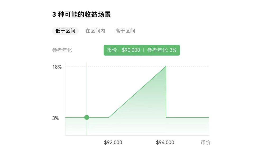 ​懒人必看：OKX 4大产品，帮你获取被动收益