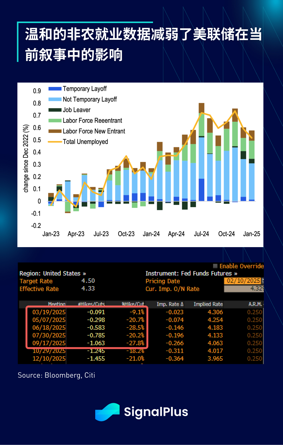 SignalPlus宏观分析特别版：Return-Free Risk