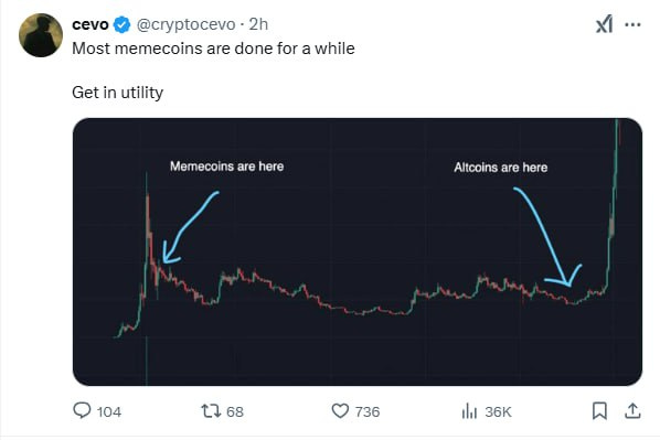 从HODL到日抛型Meme，如何在高碎片化市场找到生存之道？