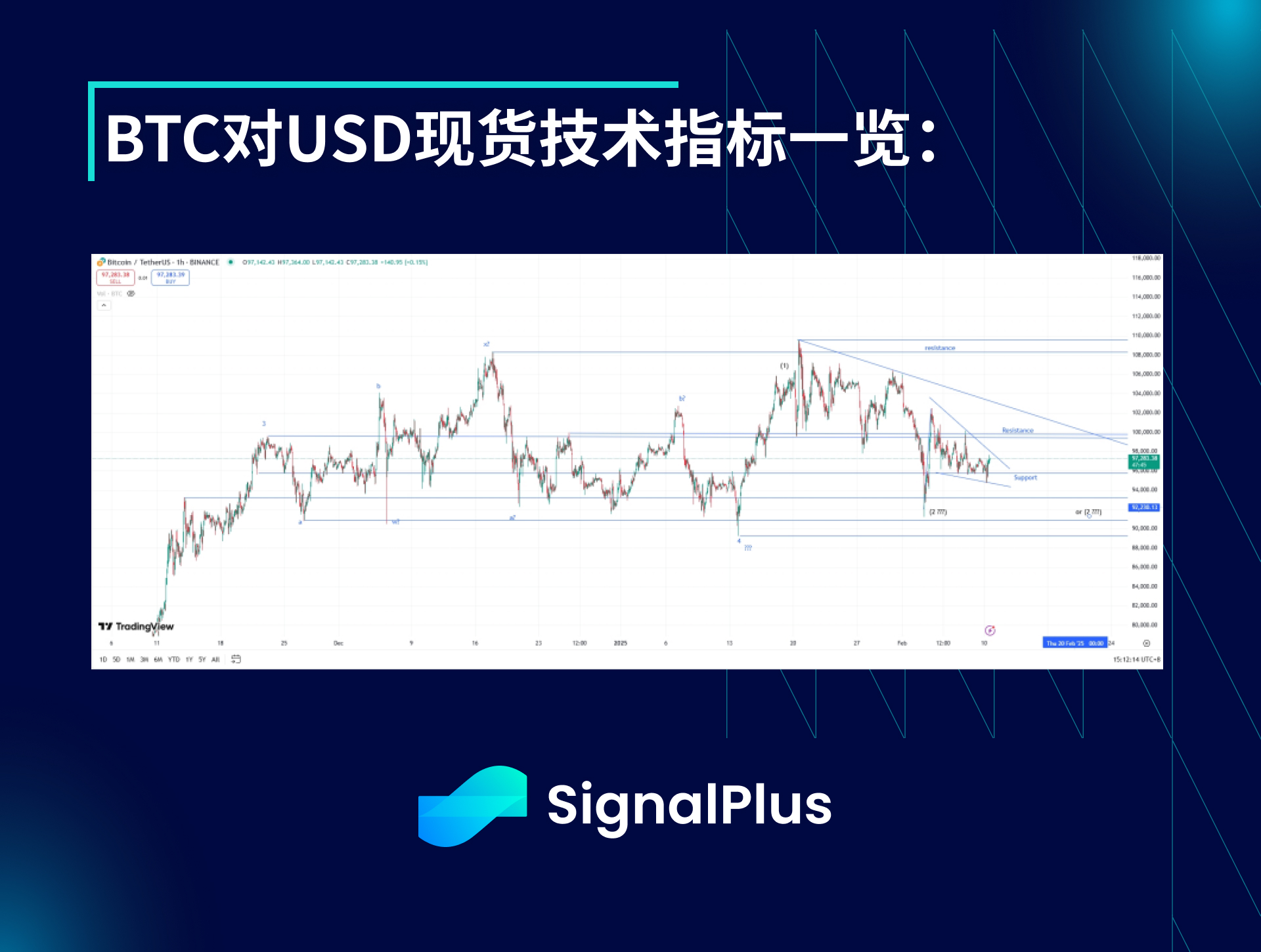 BTC波动率周回顾（二月3日-10日）