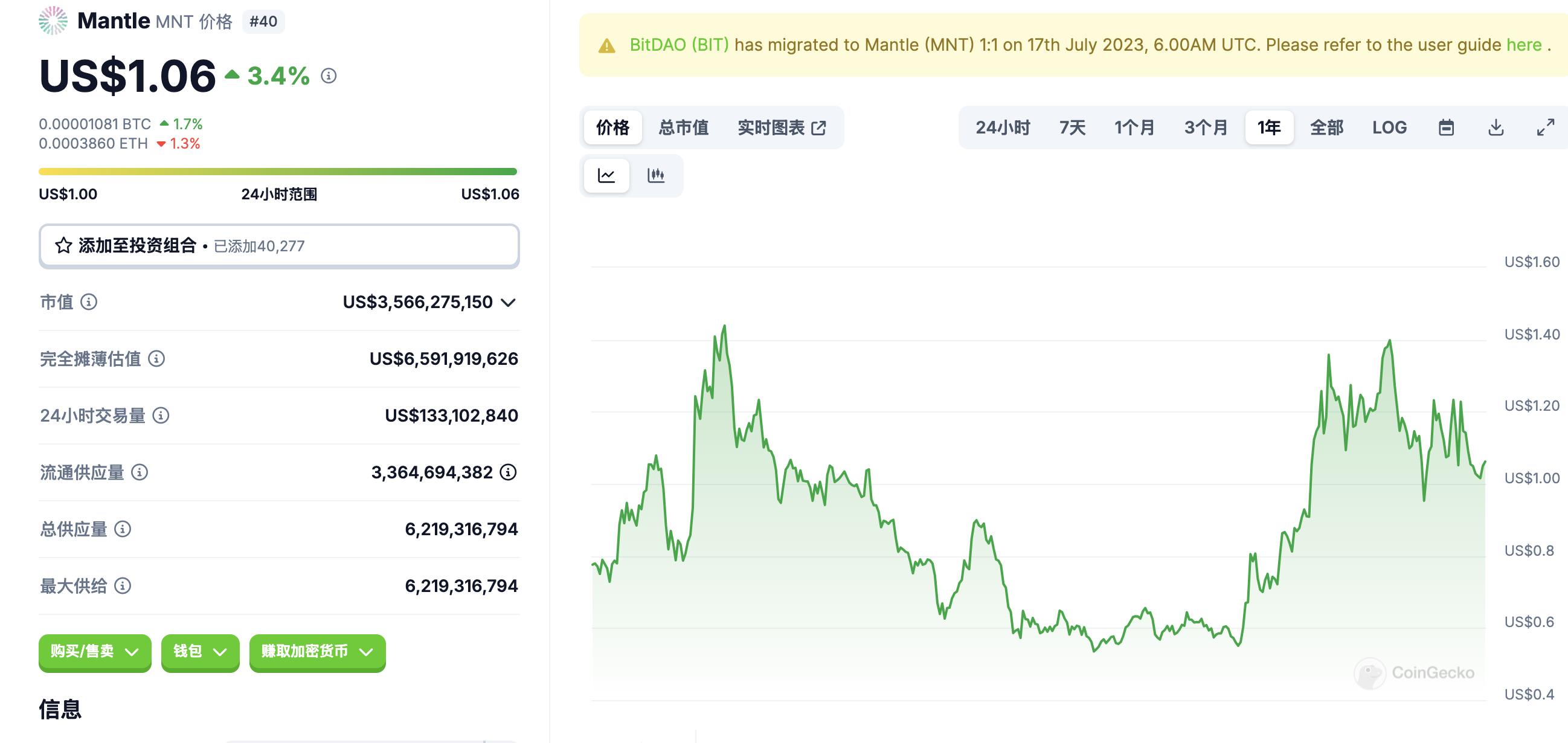 领跑热门赛道，Mantle打造链上金融新纪元