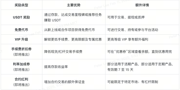 XT.COM全新加密奖励计划：轻松赚取专属福利，提升您的交易体验