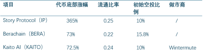 Meme浪潮过后VC币复苏，能否打破市场僵局？