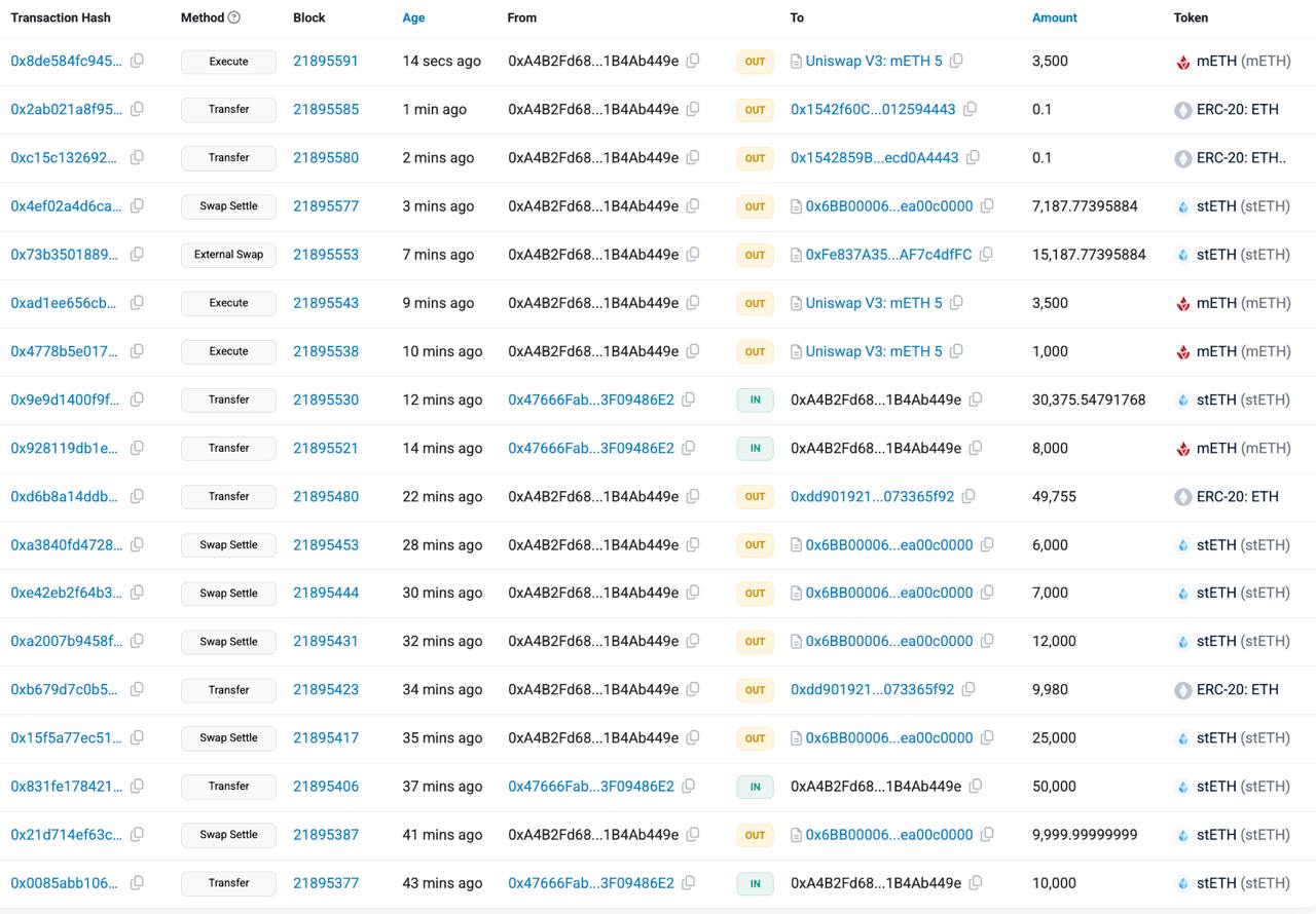 牛市黑天鹅：Bybit被盗14.6亿美元资产，ETH还有底吗？