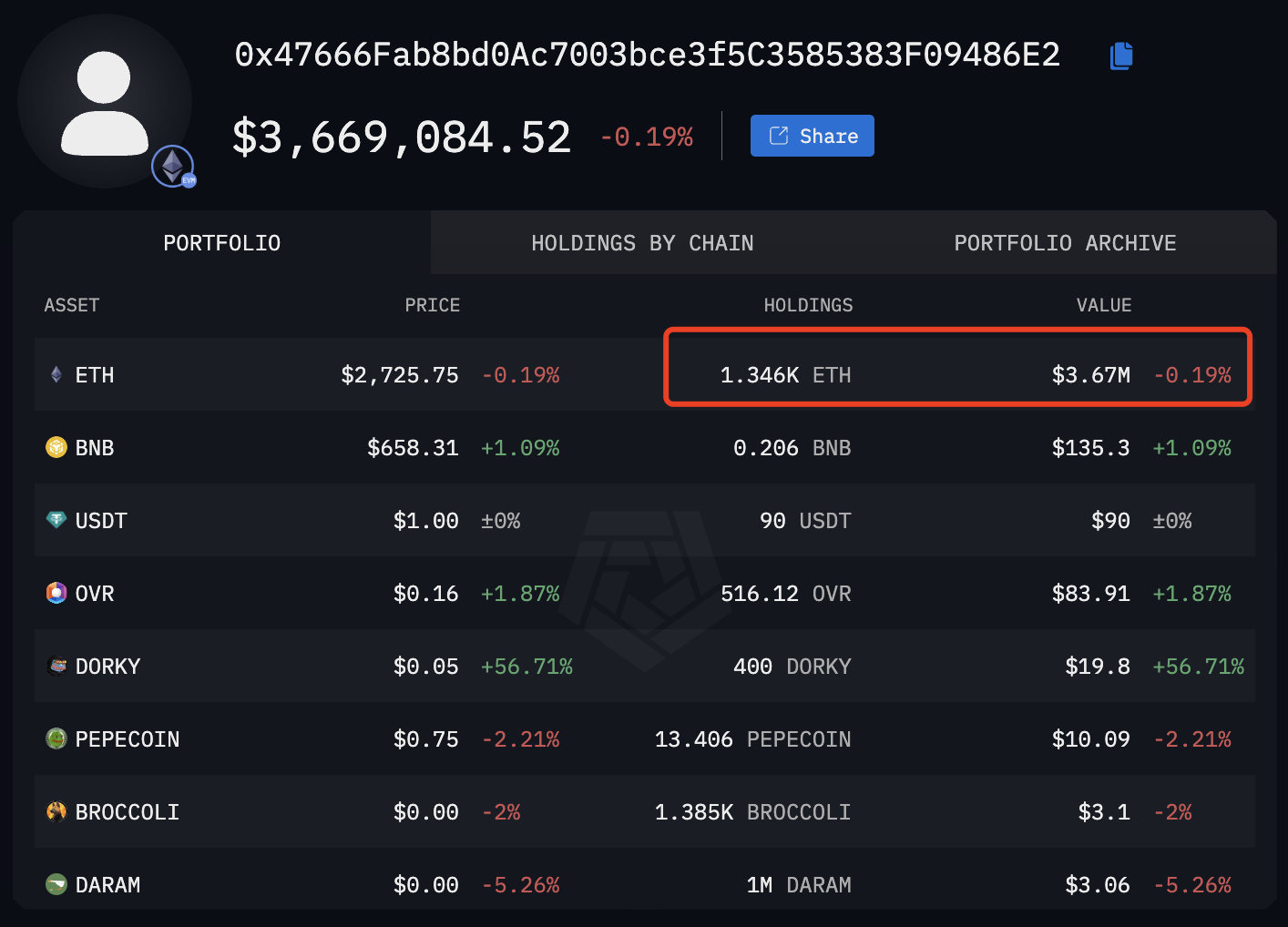 牛市黑天鹅：Bybit被盗14.6亿美元资产，ETH还有底吗？