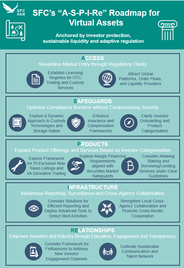 Web3律师解读香港SFC路线图，虚拟资产市场或迎新变局