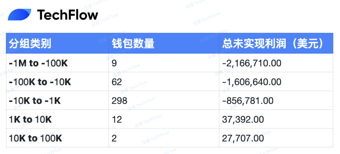 Nansen：复盘$LIBRA链上数据背后的「内幕交易」