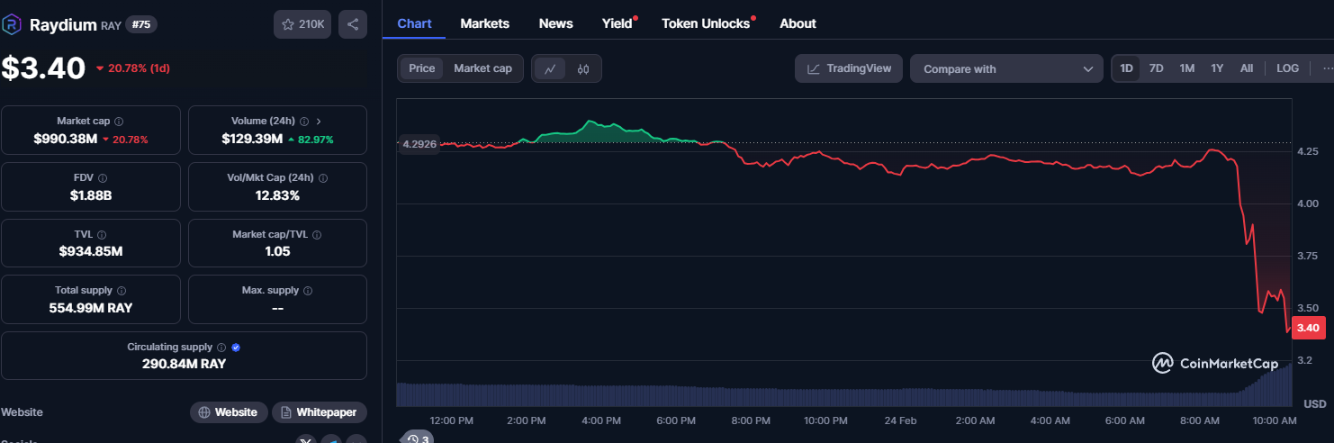 挑战Raydium流动性地位，Pump.fun自建AMM池背后的生意经