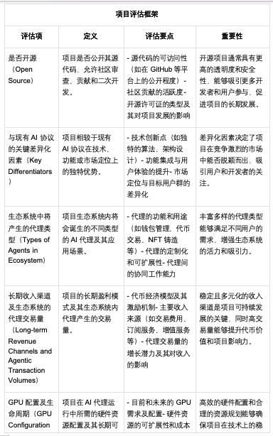 OKX Ventures研报：拆解10 项目，带你看懂 AI Agent版图（下）