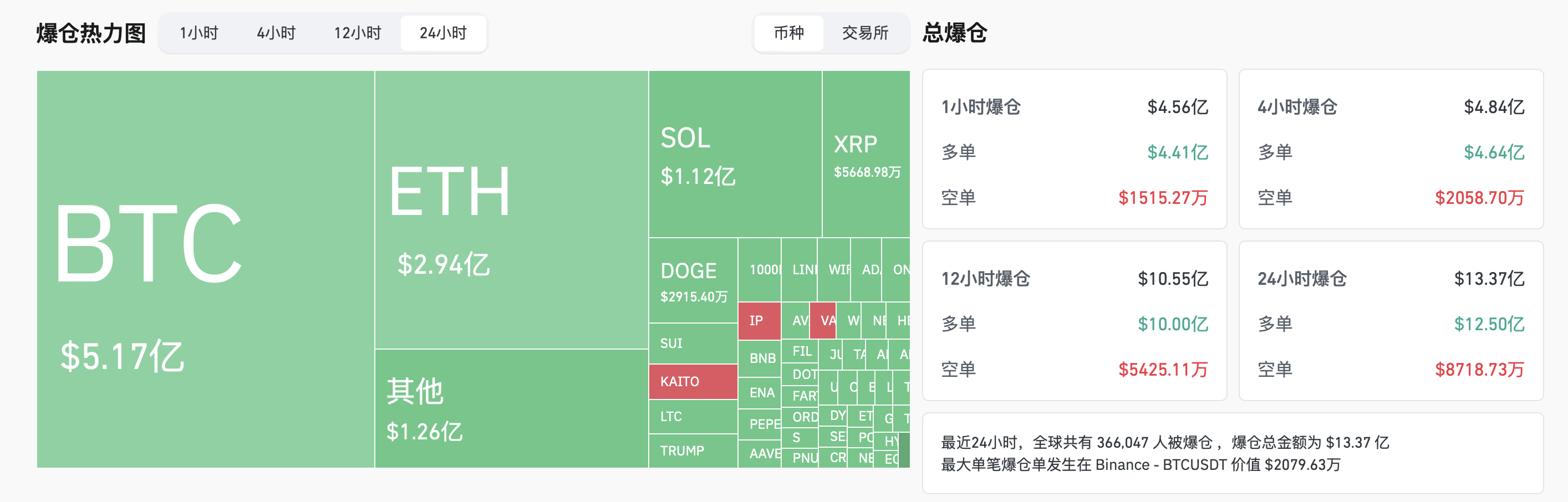 BTC跌破9万大关，各路大佬如何预测后市？