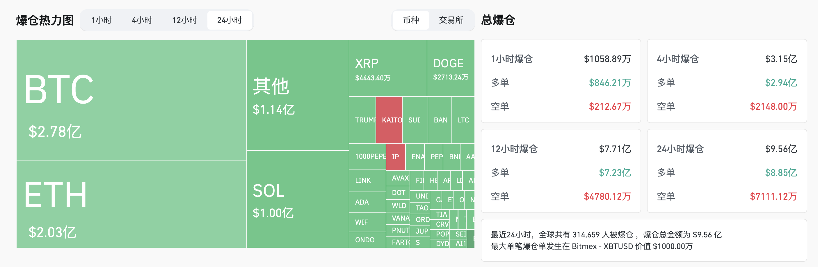 市场加速下跌，BTC真要奔70000去了？