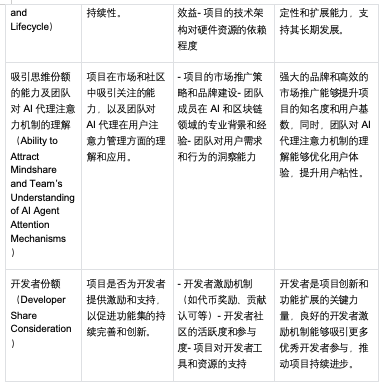 OKX Ventures研报：拆解10 项目，带你看懂 AI Agent版图（下）