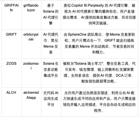 OKX Ventures研报：拆解10 项目，带你看懂AI Agent版图（上）