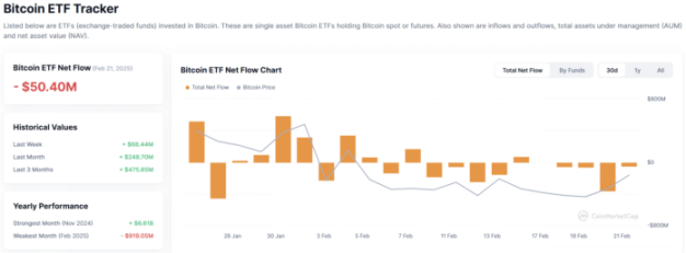 波场TRON行业周报：Bybit被盗引发「黑天鹅」，全链VM协议引资本关注