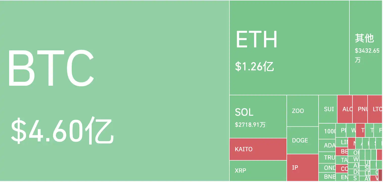 比特币30天暴跌20%，牛市还在吗？