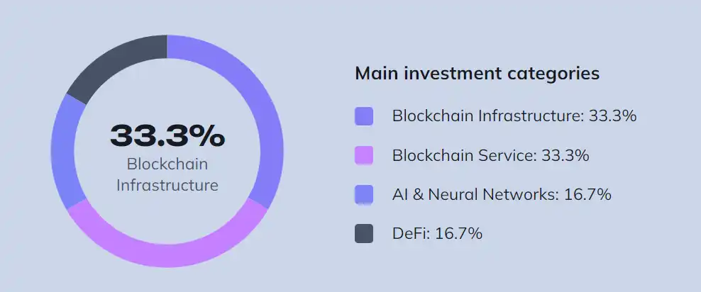 平均回报率达400%，盘点三个高收益的加密IDO平台