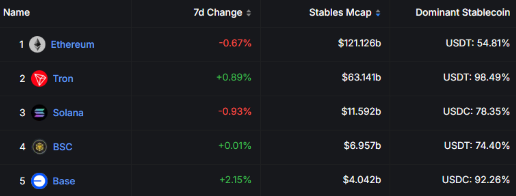 2025年，BNB Chain在想什么？