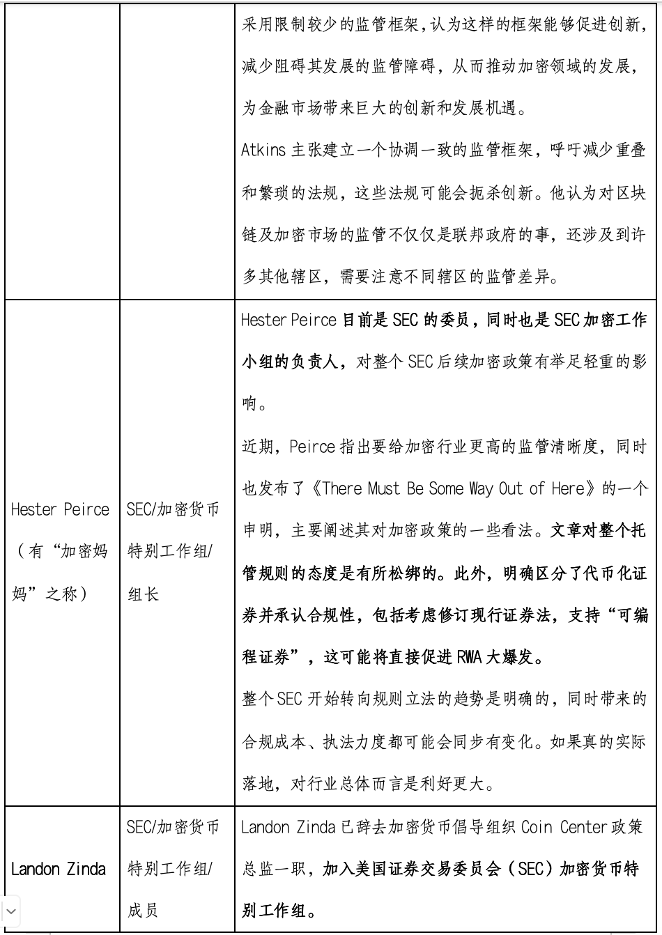 MVC市场洞察 | 一览近期Trump行政官员任命及立法推动进程