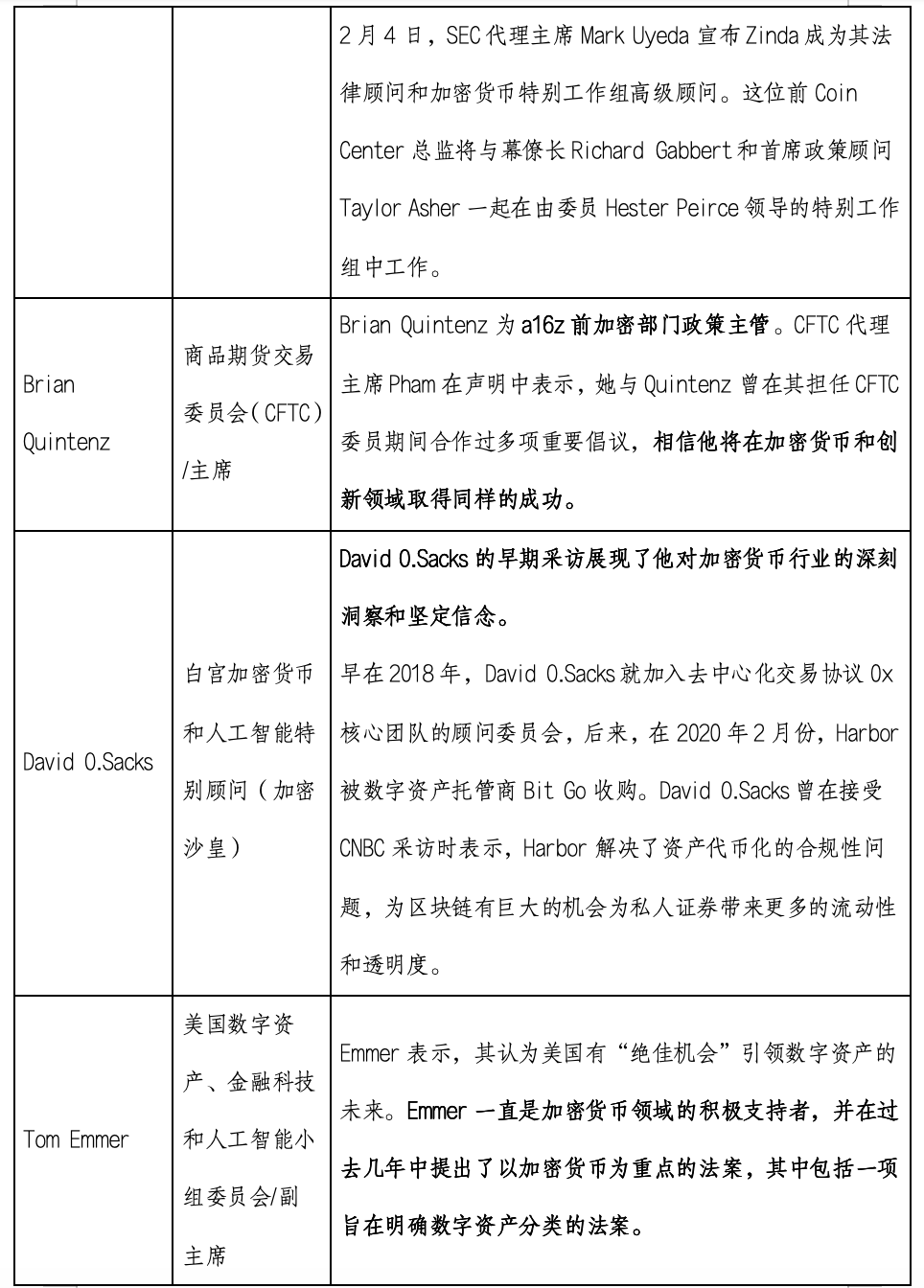 MVC市场洞察 | 一览近期Trump行政官员任命及立法推动进程