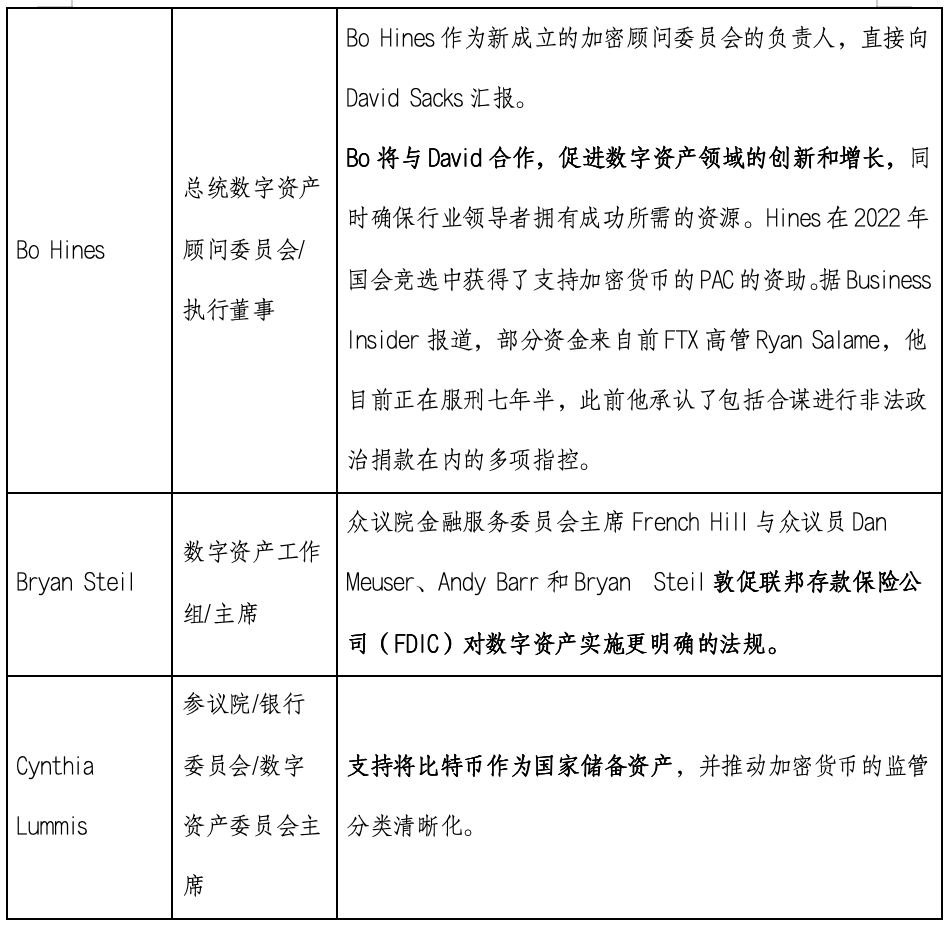 MVC市场洞察 | 一览近期Trump行政官员任命及立法推动进程