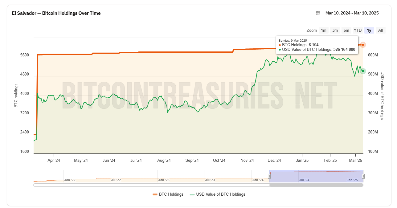 BTC 8万拉锯，熊市序曲还是黄金坑？