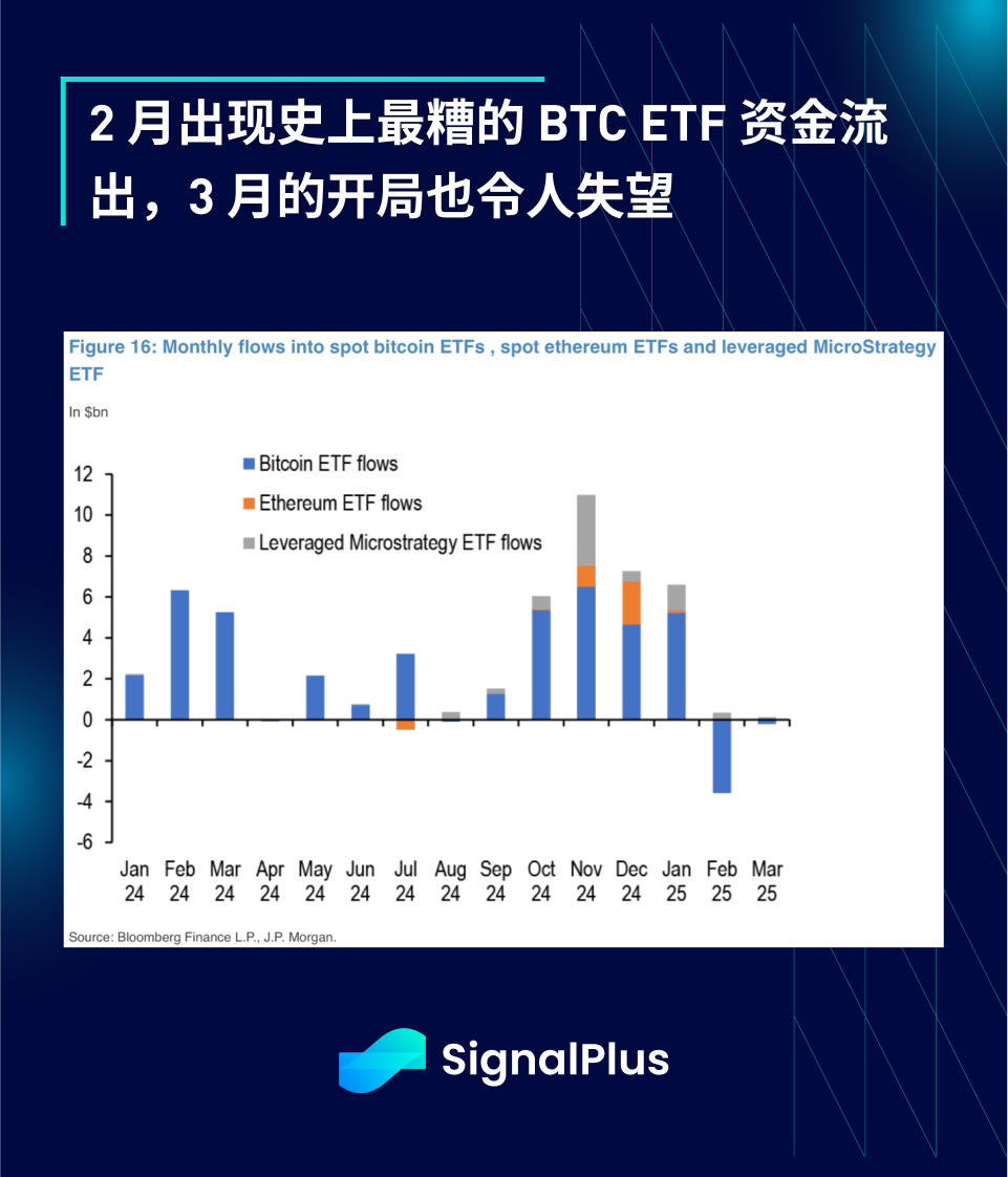 SignalPlus宏观分析特别版：FAFOnomics