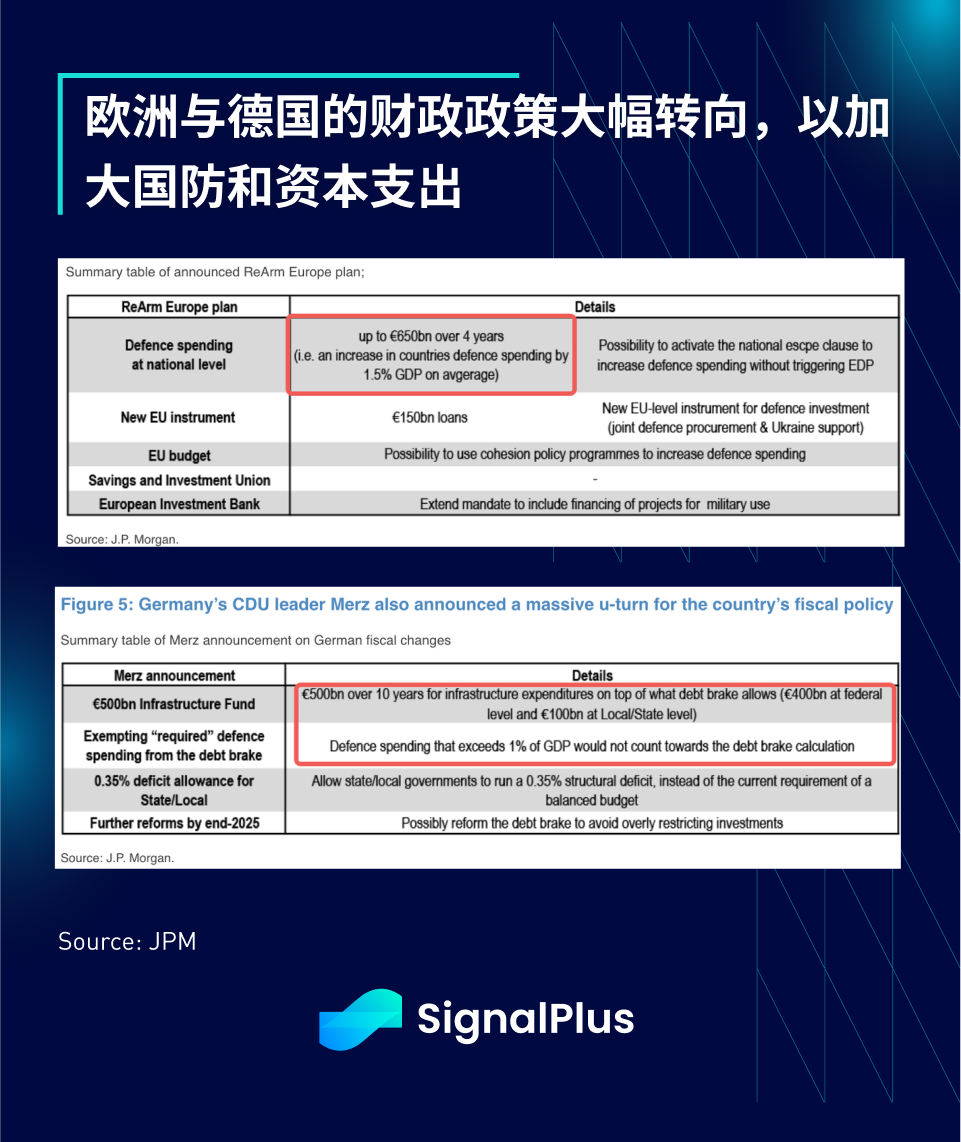 SignalPlus宏观分析特别版：FAFOnomics