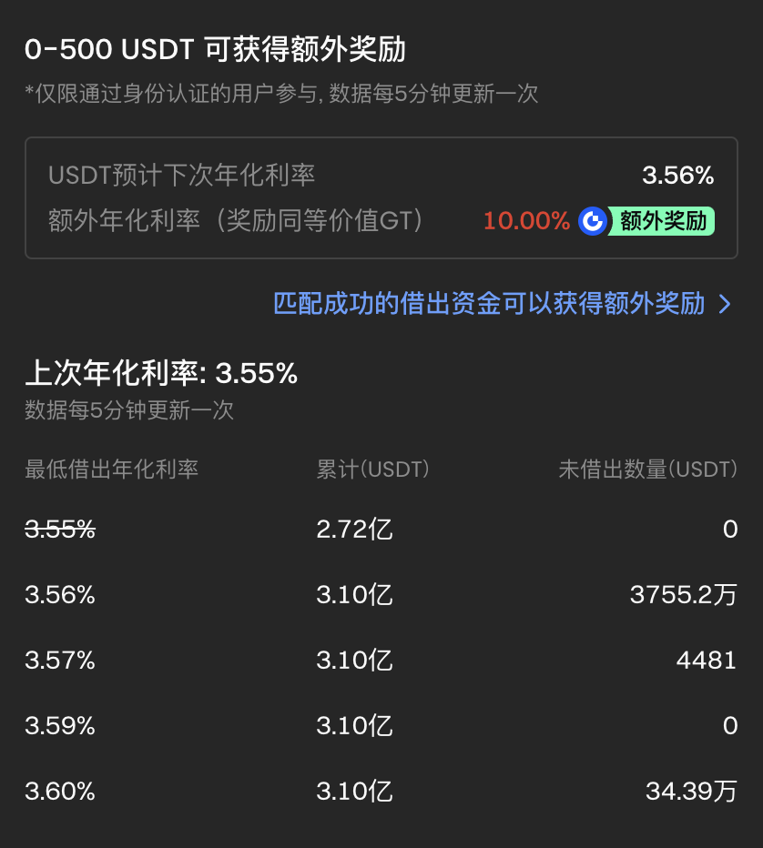 地狱行情下的高胜率策略：如何活用理财工具应对低谷？