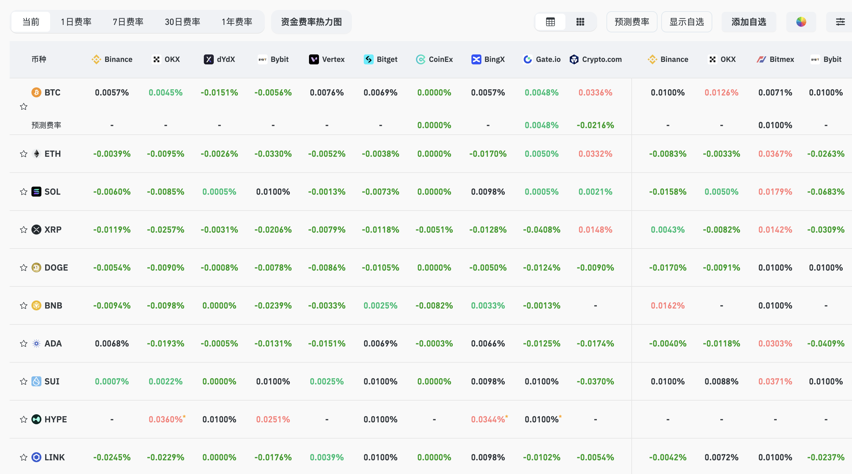 暴跌成周更晨间剧，市场何时见底？