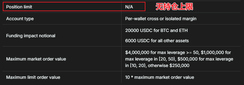 Hyperliquid巨鲸为何自爆式平仓？数百万美元亏损谁在承担？