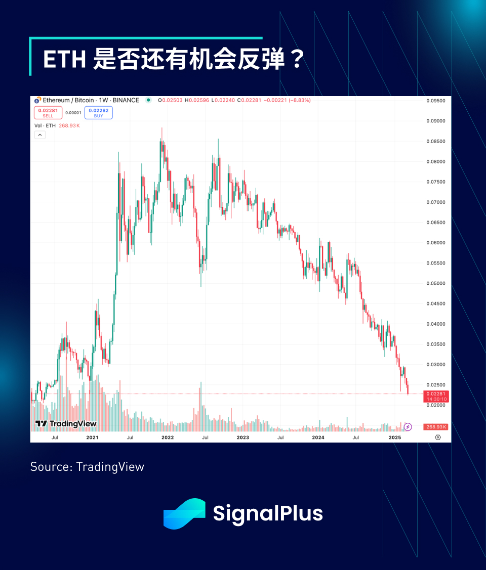 SignalPlus宏观分析特别版：How High the Bounce?