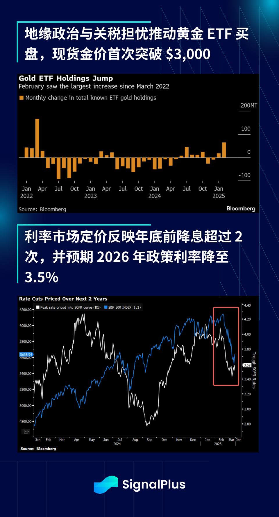 SignalPlus宏观分析特别版：How High the Bounce?