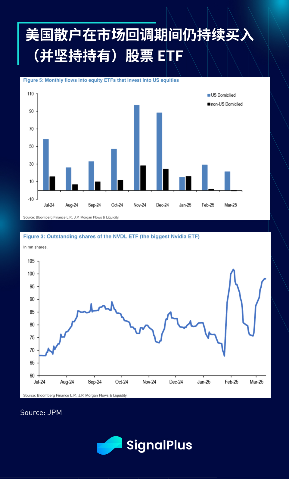 SignalPlus宏观分析特别版：How High the Bounce?