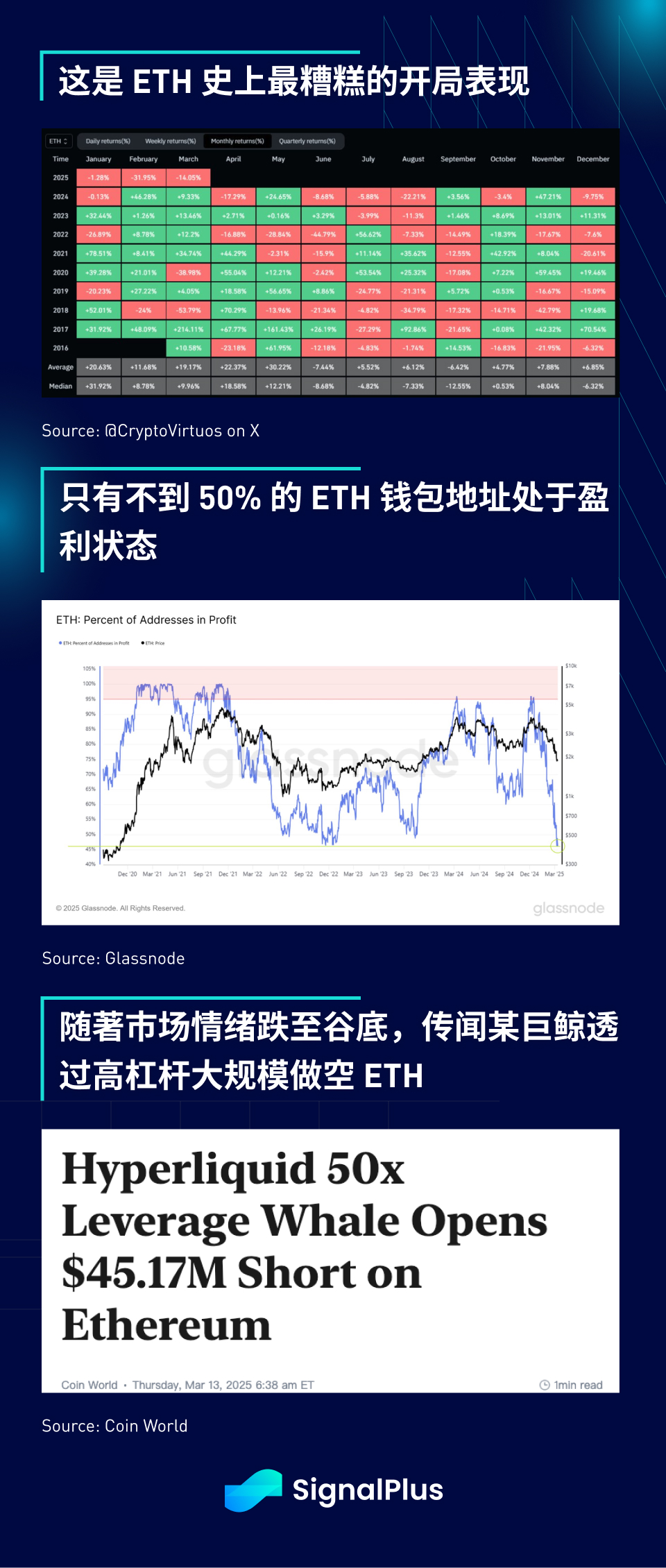 SignalPlus宏观分析特别版：How High the Bounce?