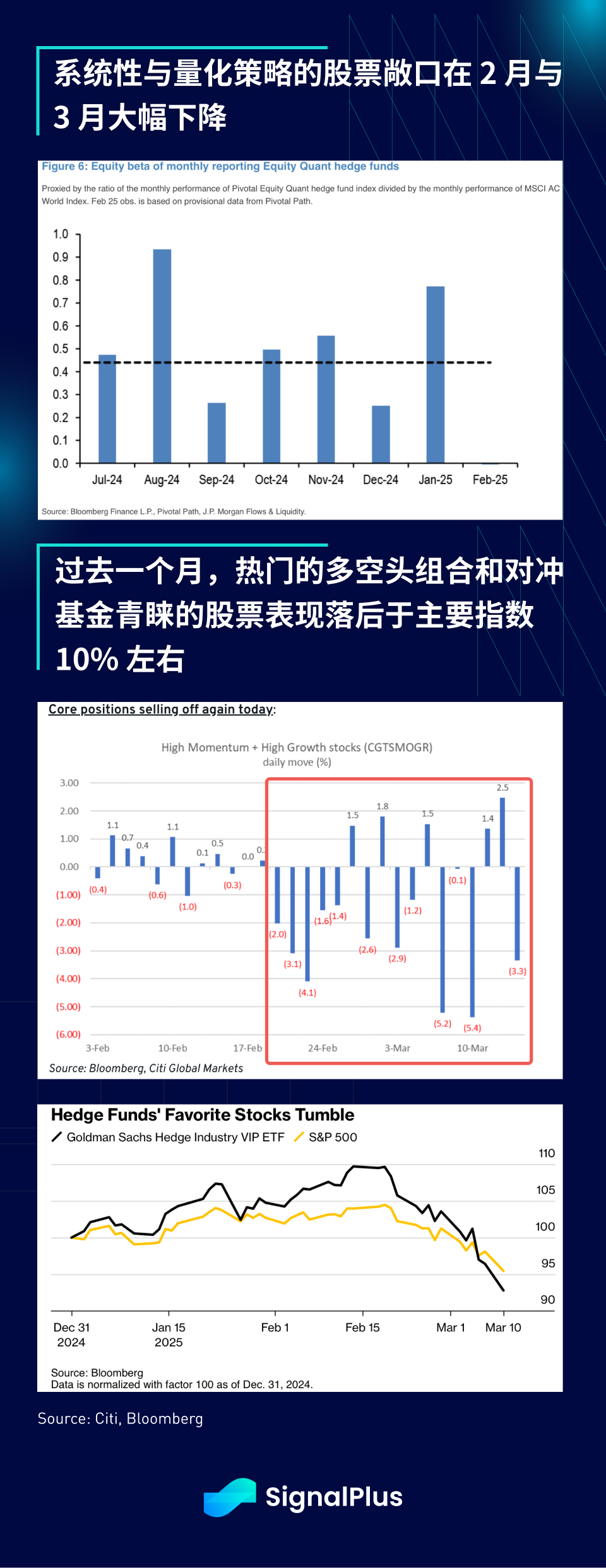 SignalPlus宏观分析特别版：How High the Bounce?