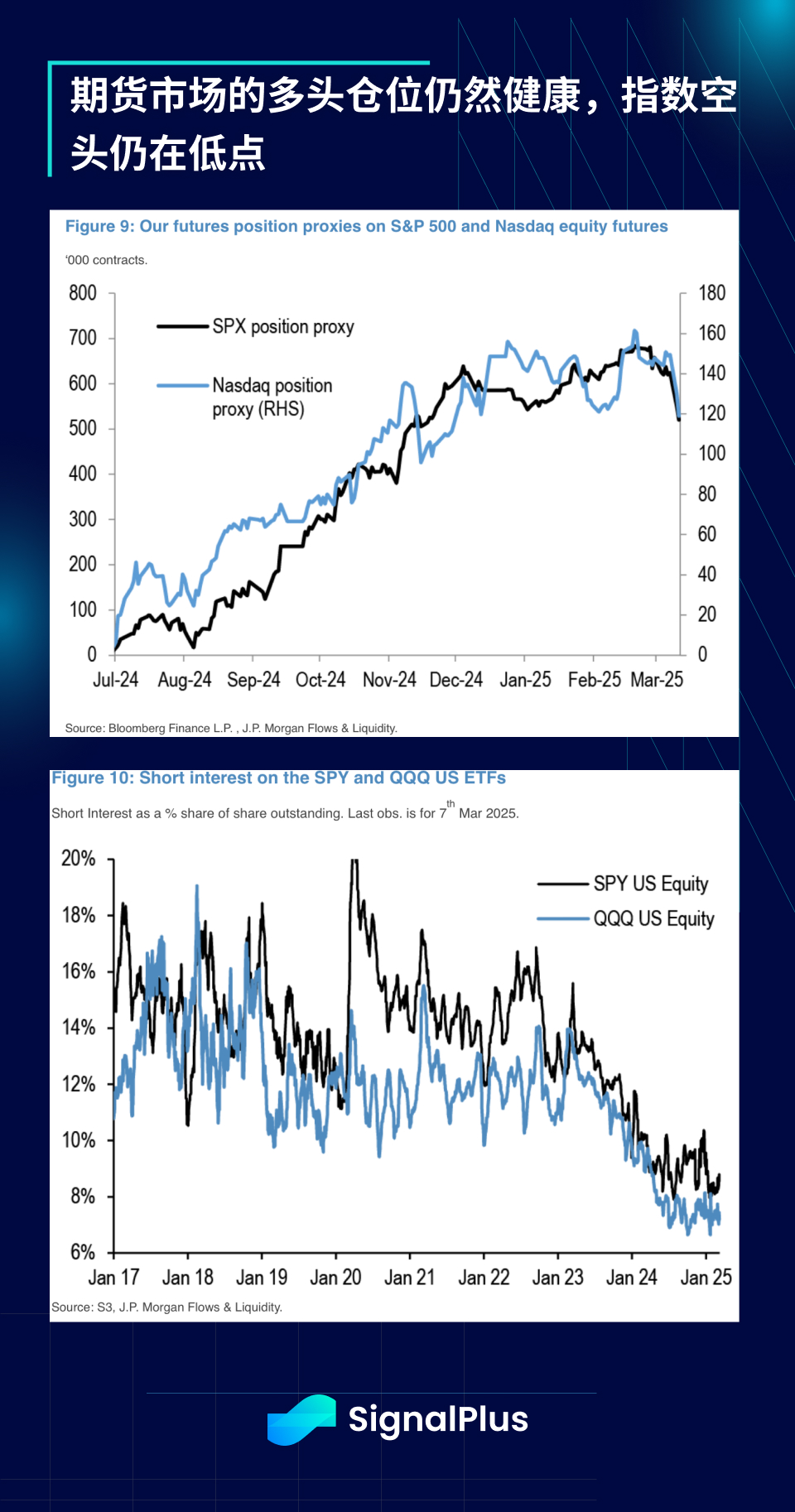 SignalPlus宏观分析特别版：How High the Bounce?