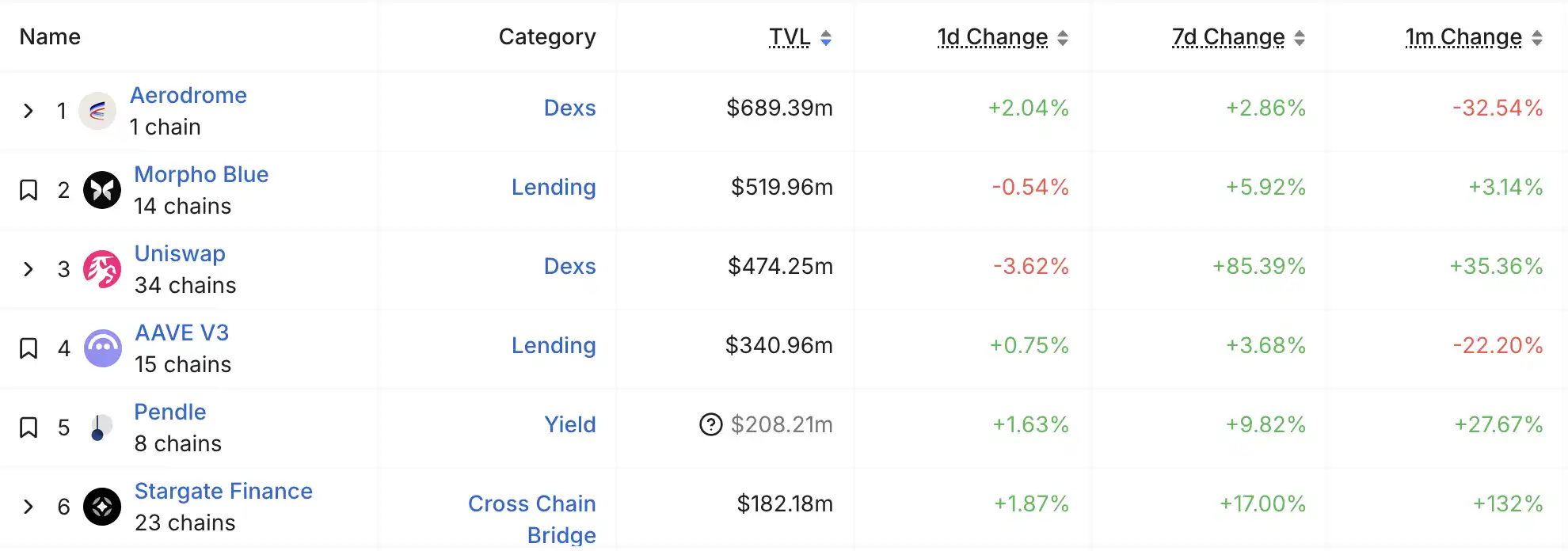 Coinbase效仿Binance Alpha2.0，Base龙头DEX却惨遭「背刺」？