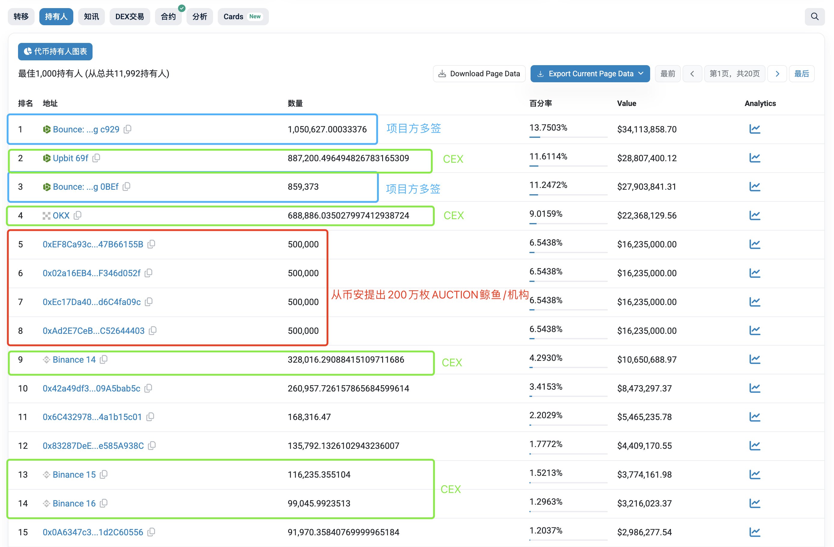 AUCTION 50天飙升近500%，Bounce Brand为何能逆势突围？