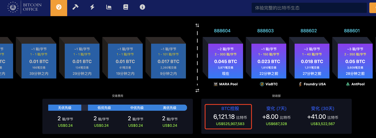 Lazarus Group比特币持仓链上前三，朝鲜也来加密战略储备？