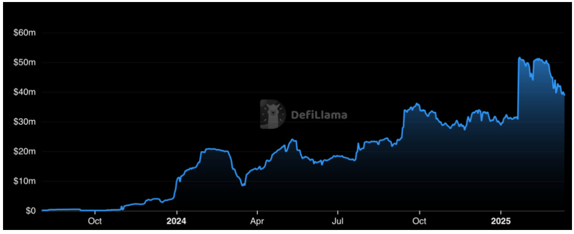 永续合约新纪元：KiloEx如何用丝滑交易与机制创新重新定义Perp DEX