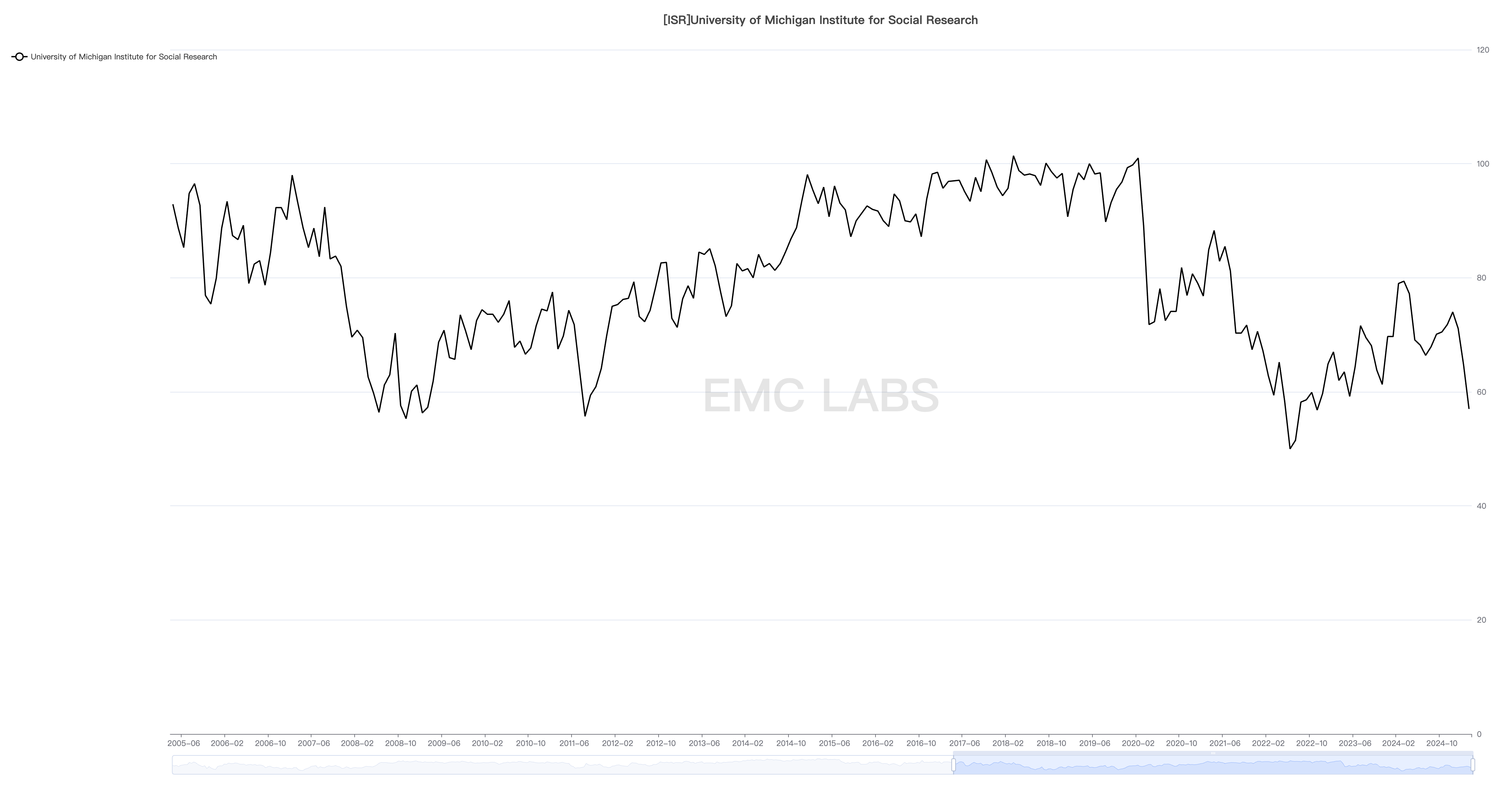 EMC Labs 3月报告：冲破关税战迷雾，BTC或于Q2迎来反转行情